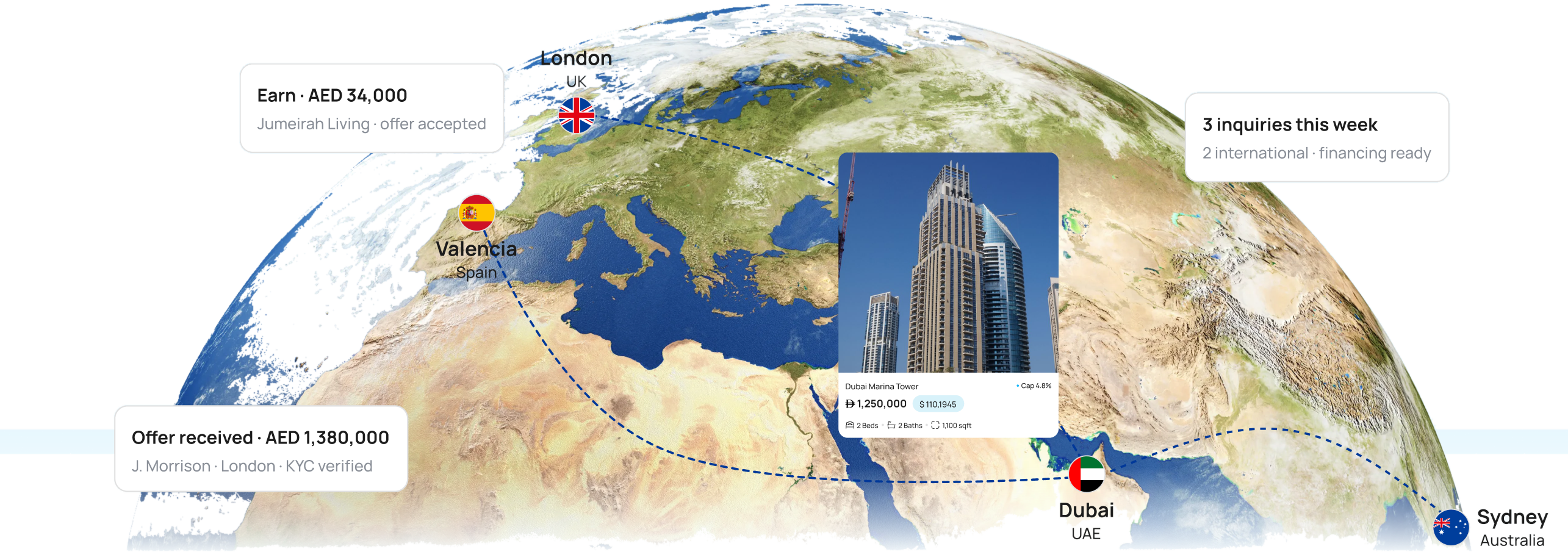 Your listing seen by verified buyers across London, Valencia, Dubai and more